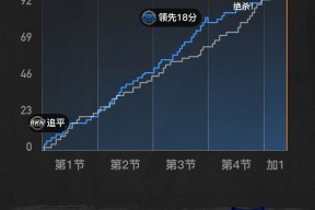 热血激战：篮网与魔术的角逐备受期待(魔兽世界20周年拉茨的角逐任务在哪里)