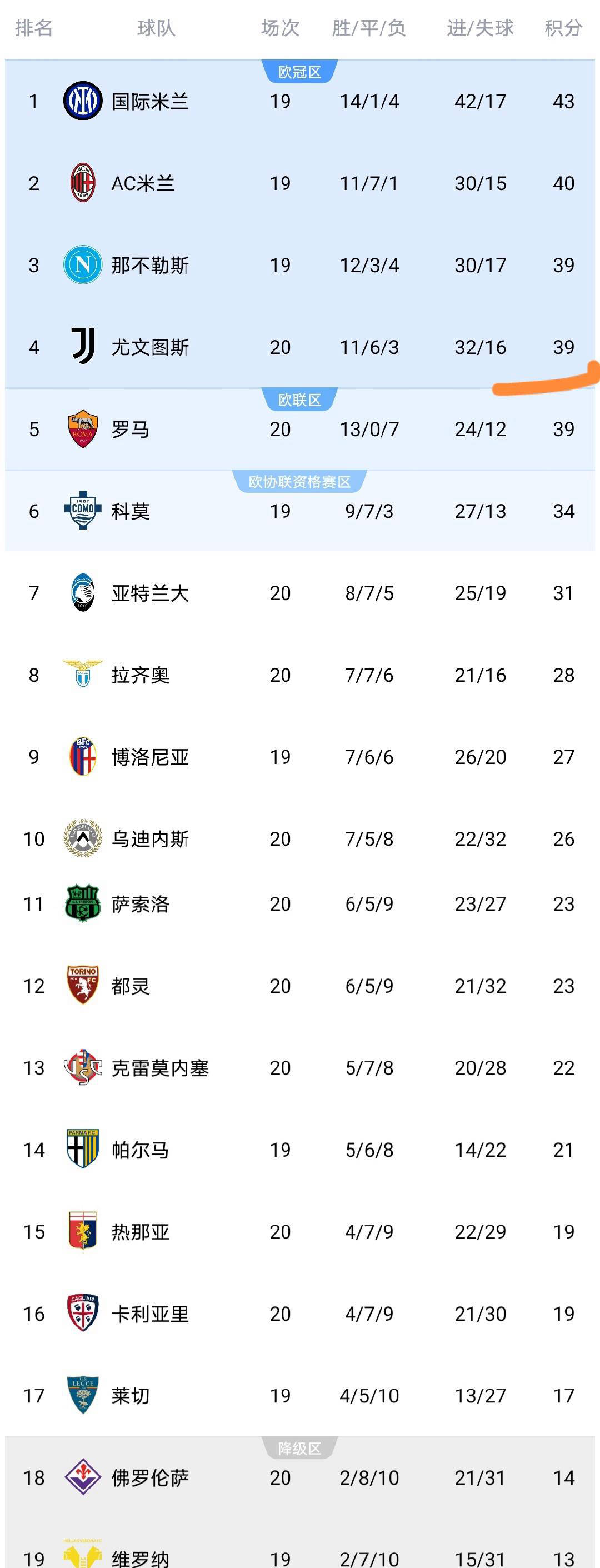 开云体育app-尤文图斯在最新欧洲联赛中大获全胜的是谁  第1张