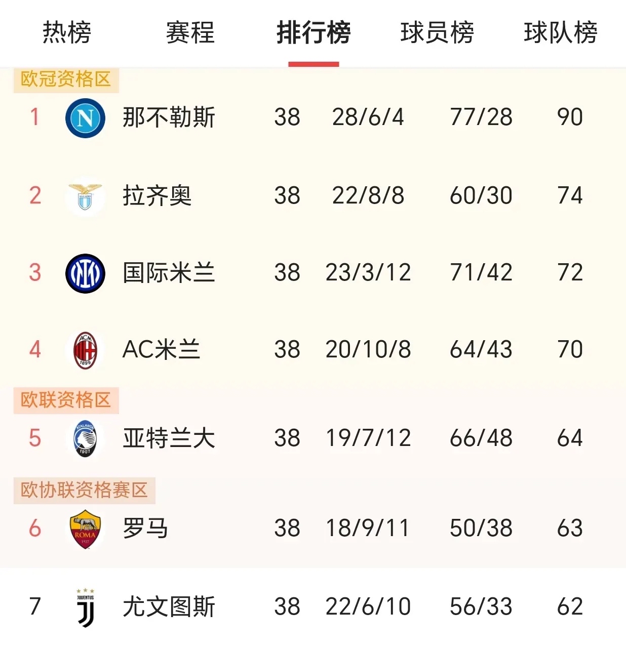 开云中国-尤文图斯战平对手，积分榜排名下滑()  第2张